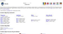 Desktop Screenshot of braila.stfp.net